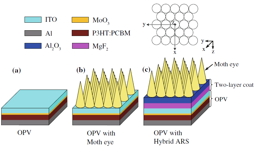 Optiwave:OptiFDTDの事例:オプティウェーブ日本オフィス