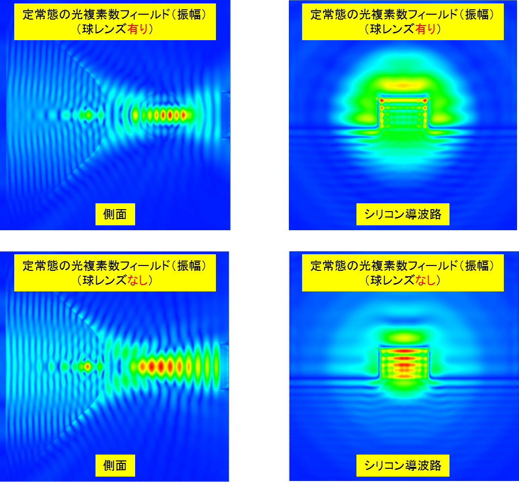 Optiwave:OptiFDTDの事例:オプティウェーブ日本オフィス