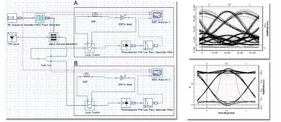 SMF�iSingle Mode Fiber�j��GVD �̉e���ƕ⏞