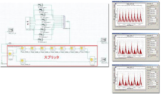 OptiSystem�R�E�V�~�����[�V�����@�\�̏Љ�