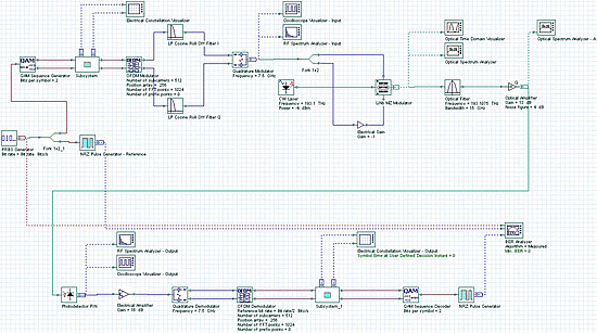 OFDM�f�U�C���i���ڌ��o�ƃR�q�[�����g���o�j